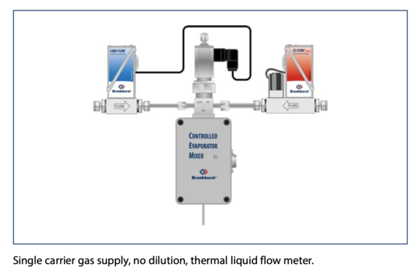 bronkhorst-vapor-flow-meter-vaporizer-evaporator-cem-bubbler-alternative-Single-carrier-gas-supply-no-dilution-thermal-liquid-flow-meter