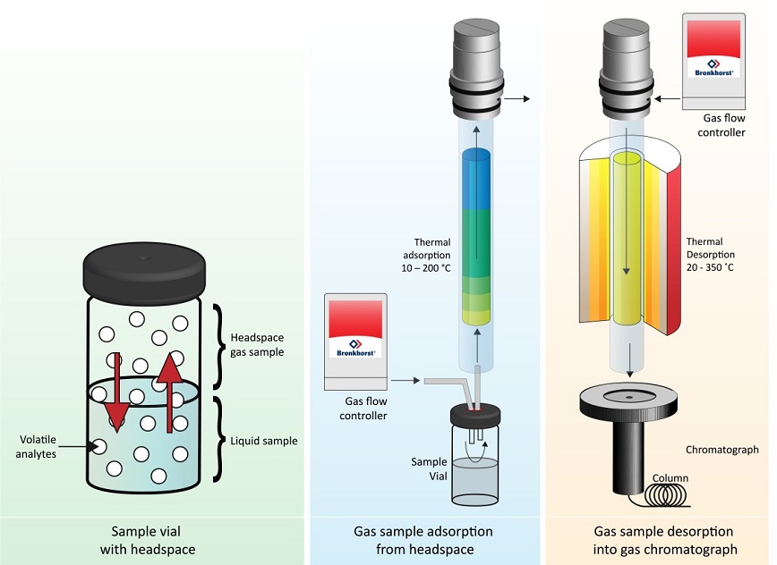 headspace-sampling - Process Solutions Corp.