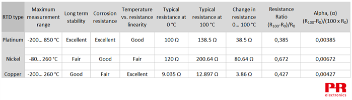 How Do Rtd Temperature Sensors Work Process Solutions