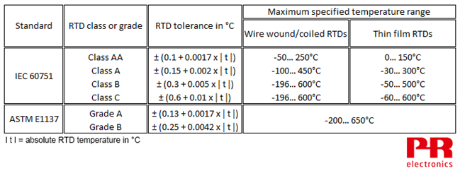 측정기초자료 - Iec 60751:2022 - The Main Points And Updated Tolerance Classes ...