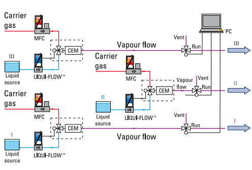 Flow Scheme of Chemical Vapor Deposition
