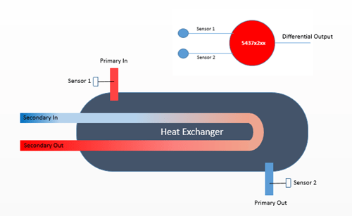 Heat Exhanger Diagram
