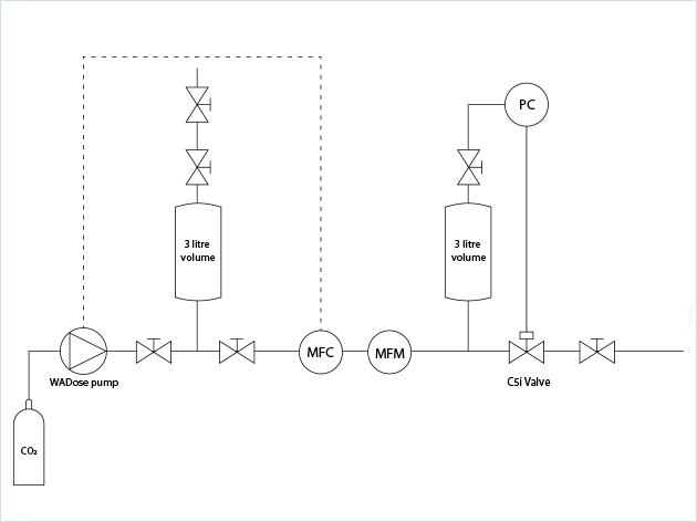 an115-flowscheme - Process Solutions