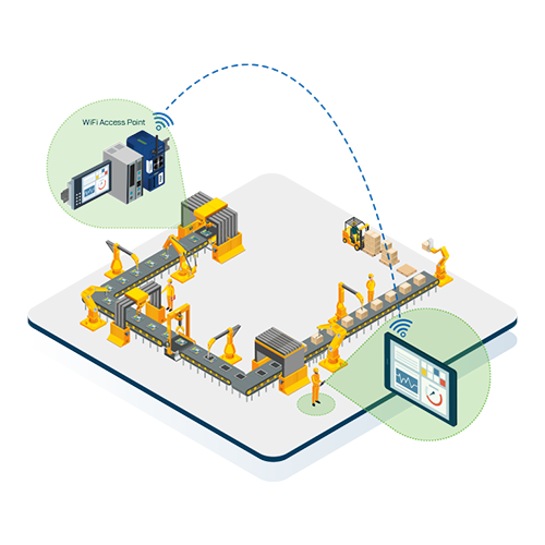 Ewon-Cosy-wifi-access-point-industrial-ethernet-hms-psc-texas