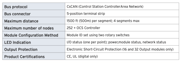 SmartStix-input-output-io-plc-controller-module-remote-hmi-expansion