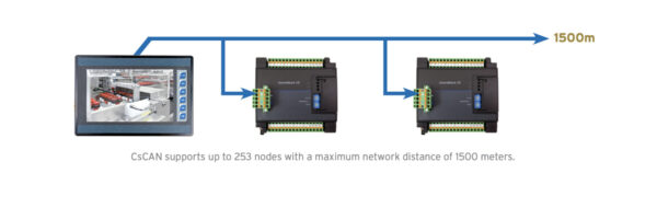 smartblock-horner-input-output-module-digital-io-ethernet-modbus-can-ports-serial-expansion-connectivity