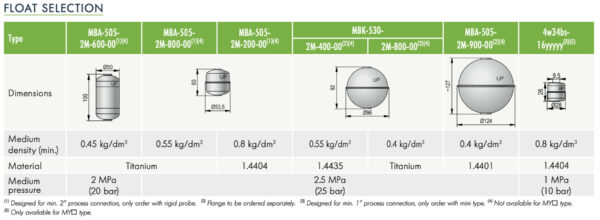 nivotrack-nivelco-integrated-compact-level-transmitter-measuring-sensor-water-liquids-measurement-process-solutions-corp-mini