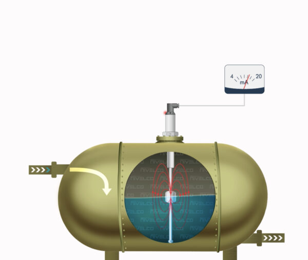 nivotrack-nivelco-integrated-level-transmitter-measuring-sensor-water-liquids-measurement