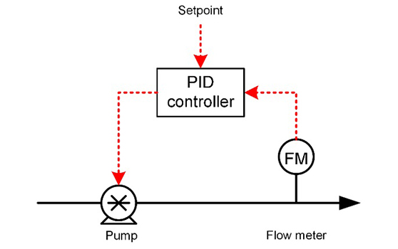 flow-meter-process-optimization