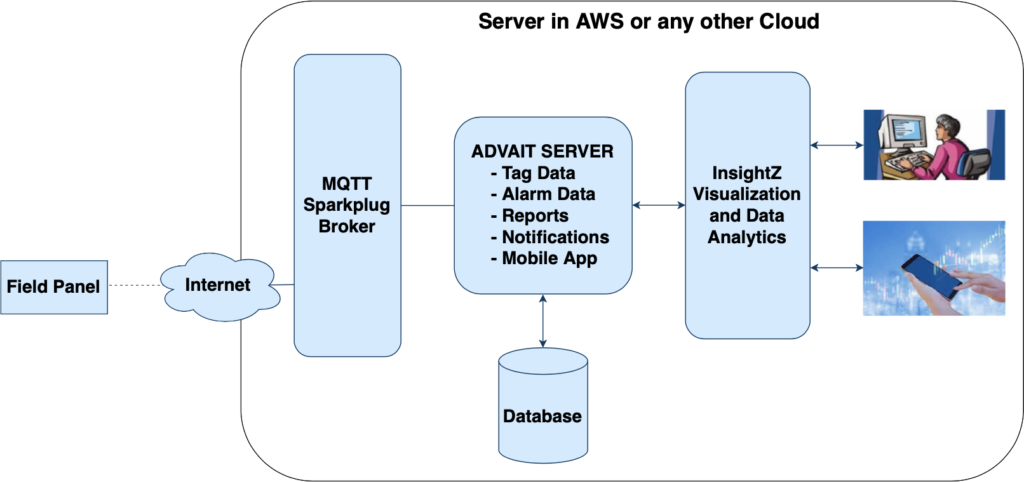 cloud services diagram