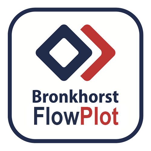 Bronkhorst-FlowPlot-Low-Flow-Monitoring-Software-Automation-Programming-Process-Solutions-Texas